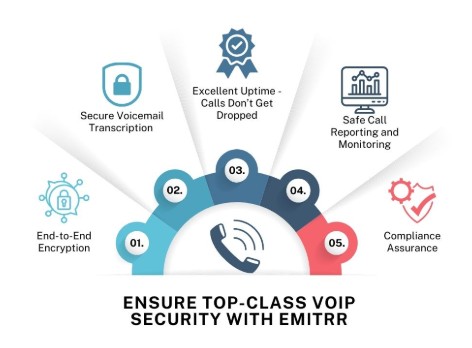 VoIP Security
