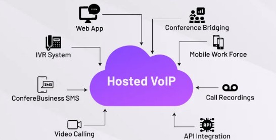 Hosted VoIP